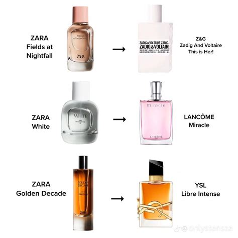 dupes for zara perfume|zara perfume dupes for men.